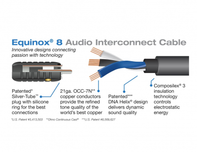 Equinox 8 Interconnect RCA 0.5m EQI0.5M-8
