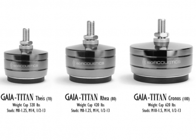 GAIA Titan Cronos
