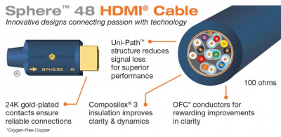 SPH9.0M-18 Sphere HDMI 2.0 Cable 9.0m